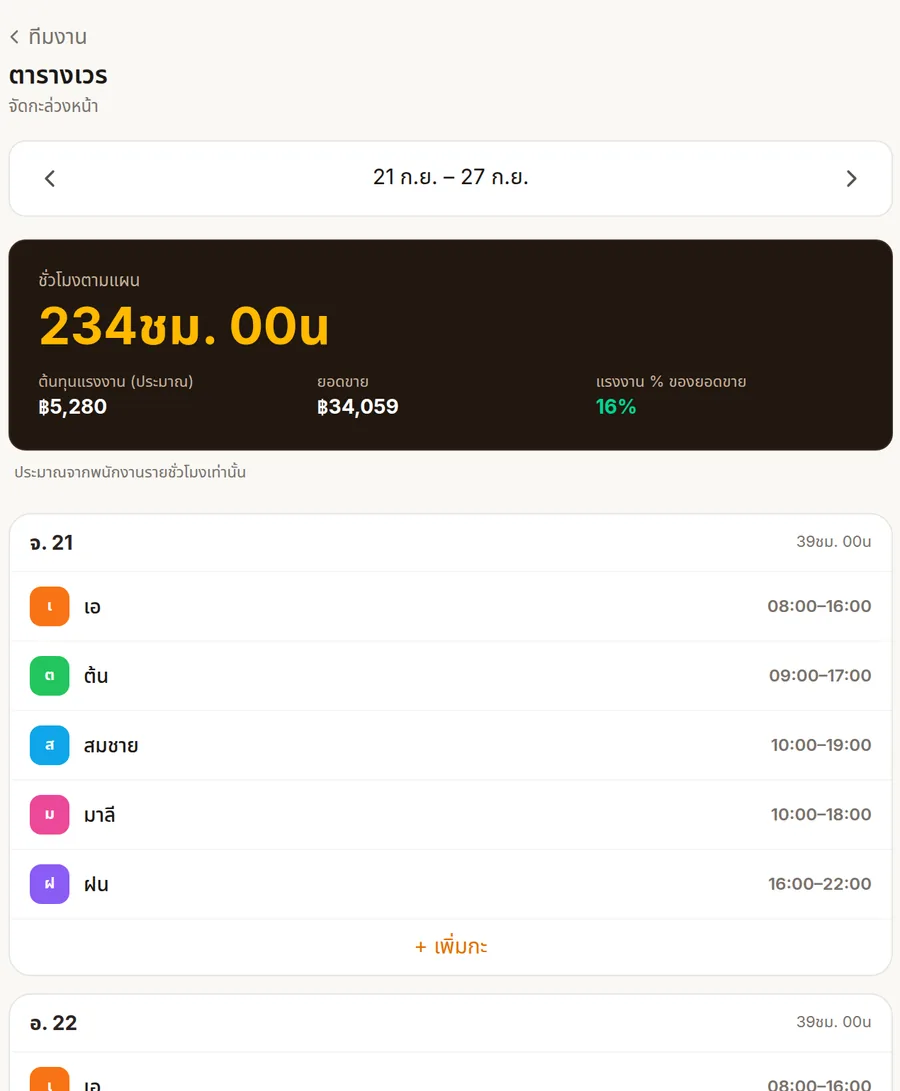 ตารางเวรพนักงานพร้อมต้นทุนแรงงานเทียบยอดขาย
